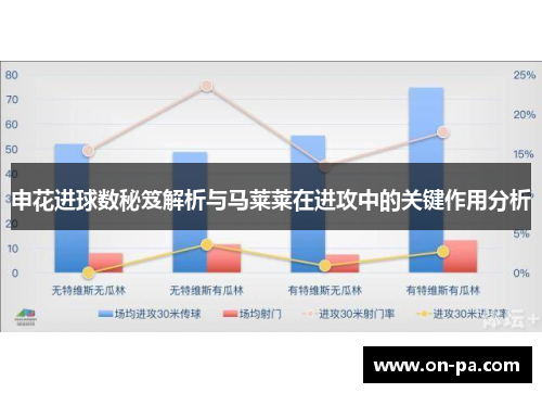 申花进球数秘笈解析与马莱莱在进攻中的关键作用分析 申花进球数秘笈解析与马莱莱在进攻中的关键作用分析