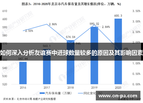 如何深入分析友谊赛中进球数量较多的原因及其影响因素