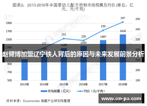 赵健博加盟辽宁铁人背后的原因与未来发展前景分析 赵健博加盟辽宁铁人背后的原因与未来发展前景分析