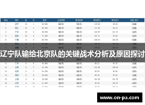 辽宁队输给北京队的关键战术分析及原因探讨