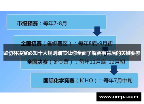 欧协杯决赛必知十大规则细节让你全面了解赛事背后的关键要素 欧协杯决赛必知十大规则细节让你全面了解赛事背后的关键要素