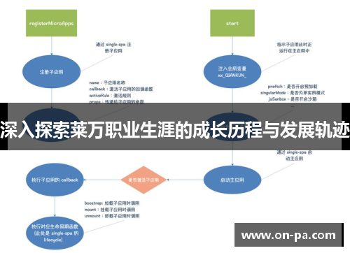 深入探索莱万职业生涯的成长历程与发展轨迹