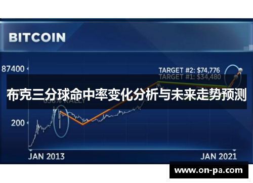 布克三分球命中率变化分析与未来走势预测