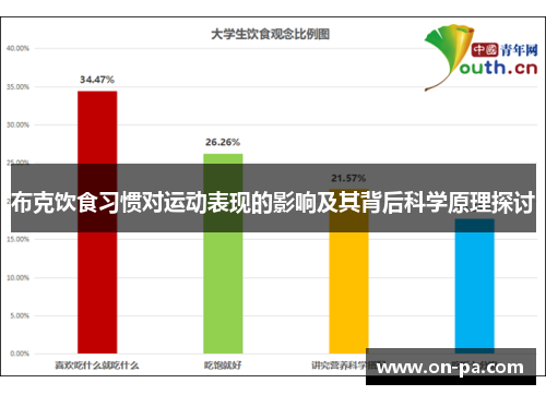 布克饮食习惯对运动表现的影响及其背后科学原理探讨 布克饮食习惯对运动表现的影响及其背后科学原理探讨