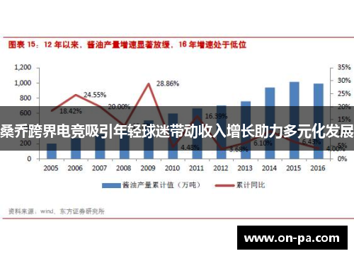 桑乔跨界电竞吸引年轻球迷带动收入增长助力多元化发展