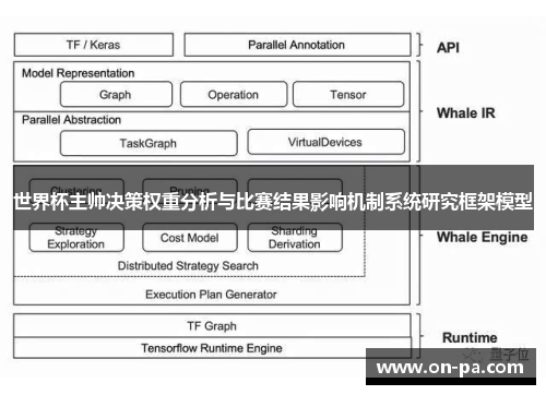 世界杯主帅决策权重分析与比赛结果影响机制系统研究框架模型 世界杯主帅决策权重分析与比赛结果影响机制系统研究框架模型