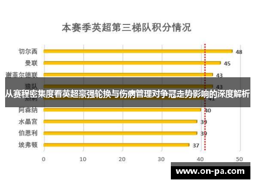 从赛程密集度看英超豪强轮换与伤病管理对争冠走势影响的深度解析 从赛程密集度看英超豪强轮换与伤病管理对争冠走势影响的深度解析